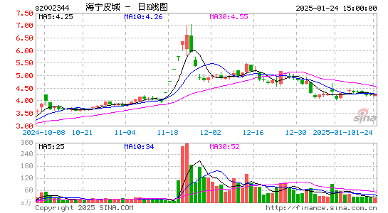 海宁皮城