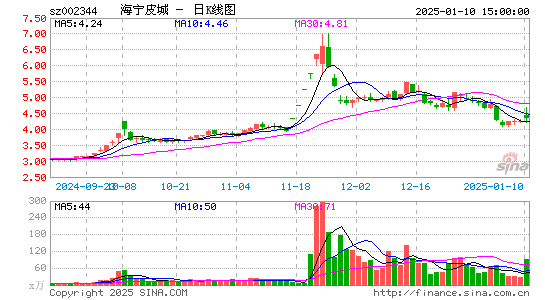 海宁皮城