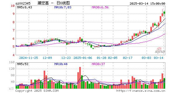 潮宏基