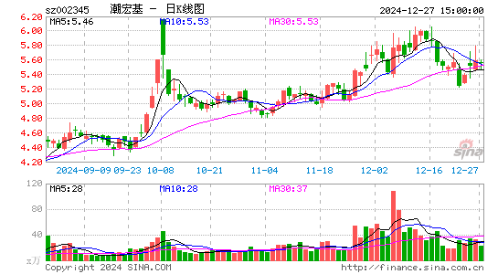 潮宏基