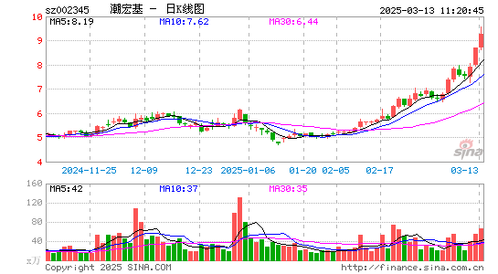 潮宏基