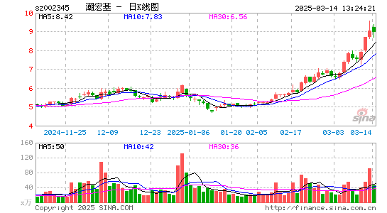 潮宏基