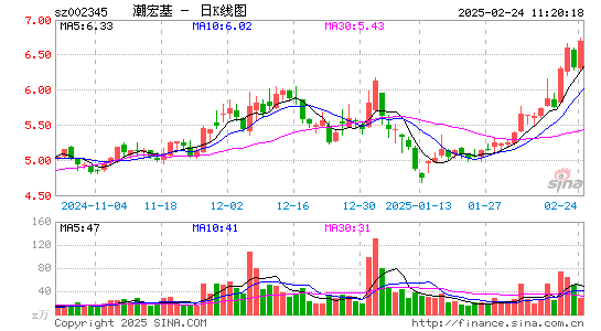 潮宏基