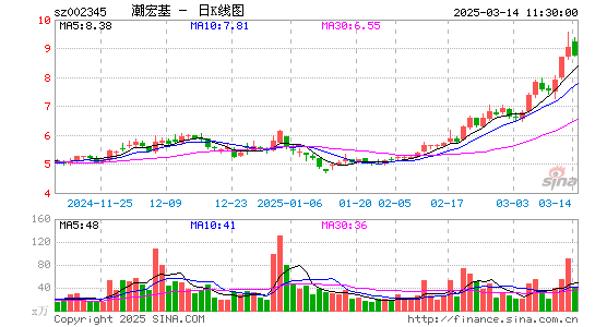 潮宏基