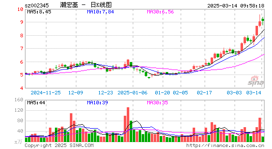 潮宏基