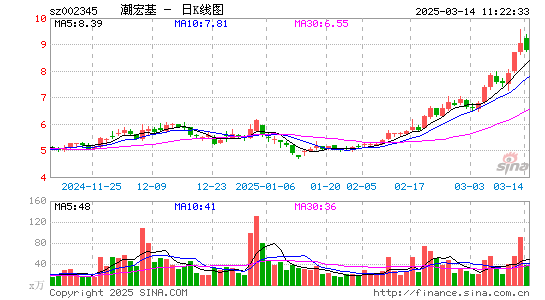 潮宏基