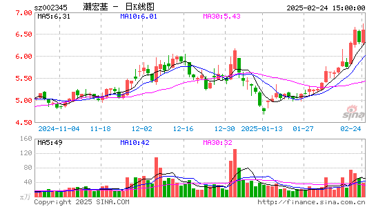 潮宏基