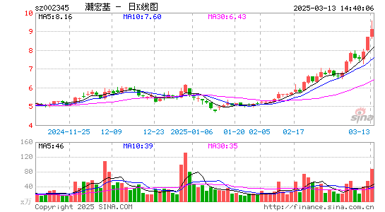 潮宏基