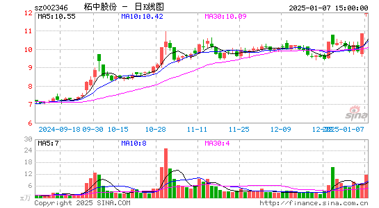 柘中股份