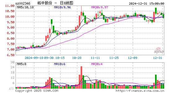 柘中股份