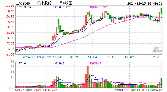 柘中股份