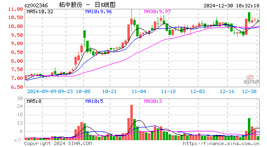 柘中股份