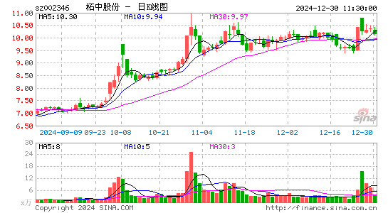 柘中股份