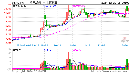 柘中股份