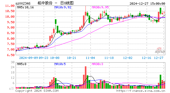 柘中股份