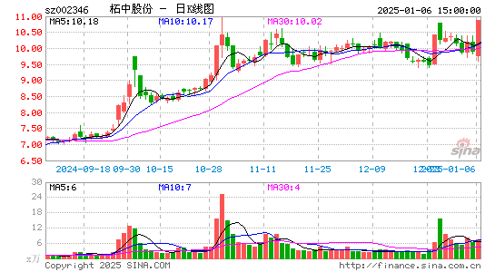 柘中股份