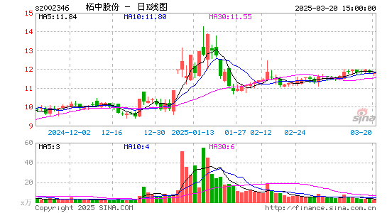 柘中股份