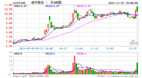 柘中股份