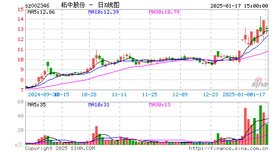 柘中股份