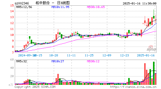 柘中股份