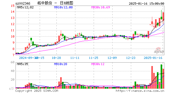 柘中股份