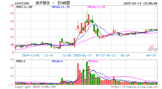 柘中股份