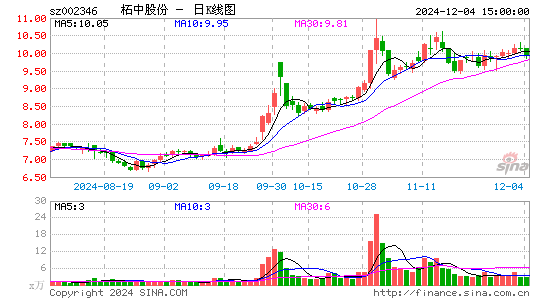 柘中股份