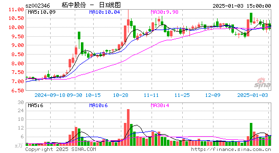 柘中股份