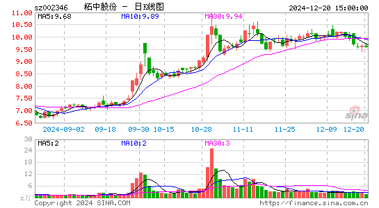 柘中股份