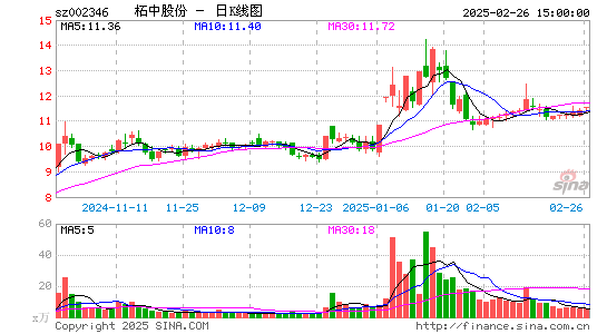 柘中股份