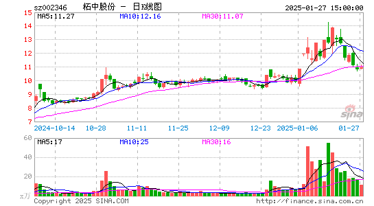 柘中股份