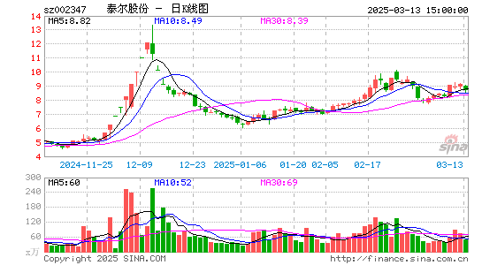 泰尔股份