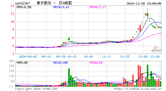 泰尔股份