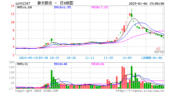 泰尔股份