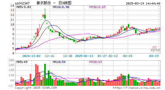 泰尔股份