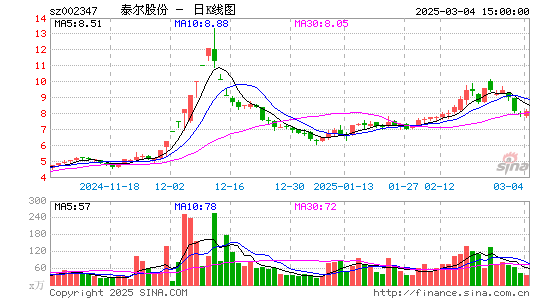 泰尔股份