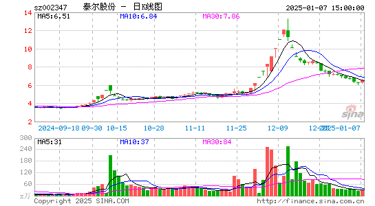 泰尔股份