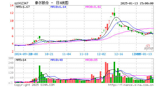 泰尔股份