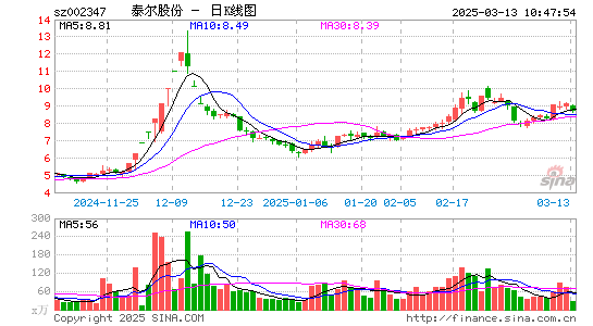 泰尔股份