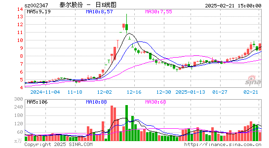 泰尔股份