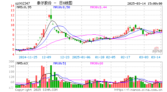 泰尔股份