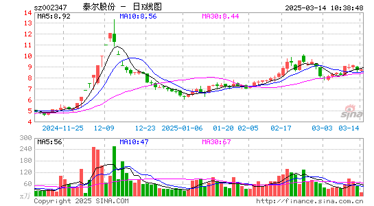 泰尔股份