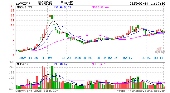 泰尔股份