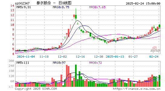 泰尔股份