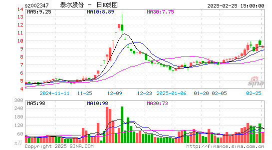 泰尔股份