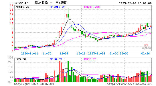 泰尔股份