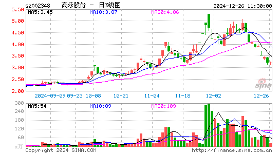 高乐股份