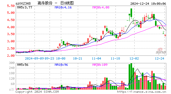 高乐股份