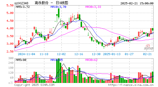 高乐股份