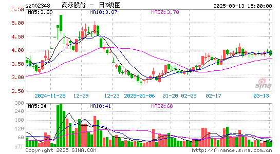 高乐股份